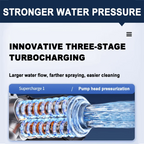 Dili-Lux Wash Gun 6 In 1 Spray Nozzle Sprayer + Makita 18V Battery 4.0Ah Battery and Charger