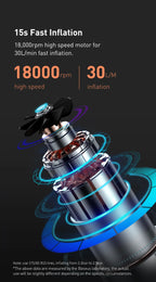 Mini Car Air Compressor 12V 150PSI  Baseus Tire Inflator Pump