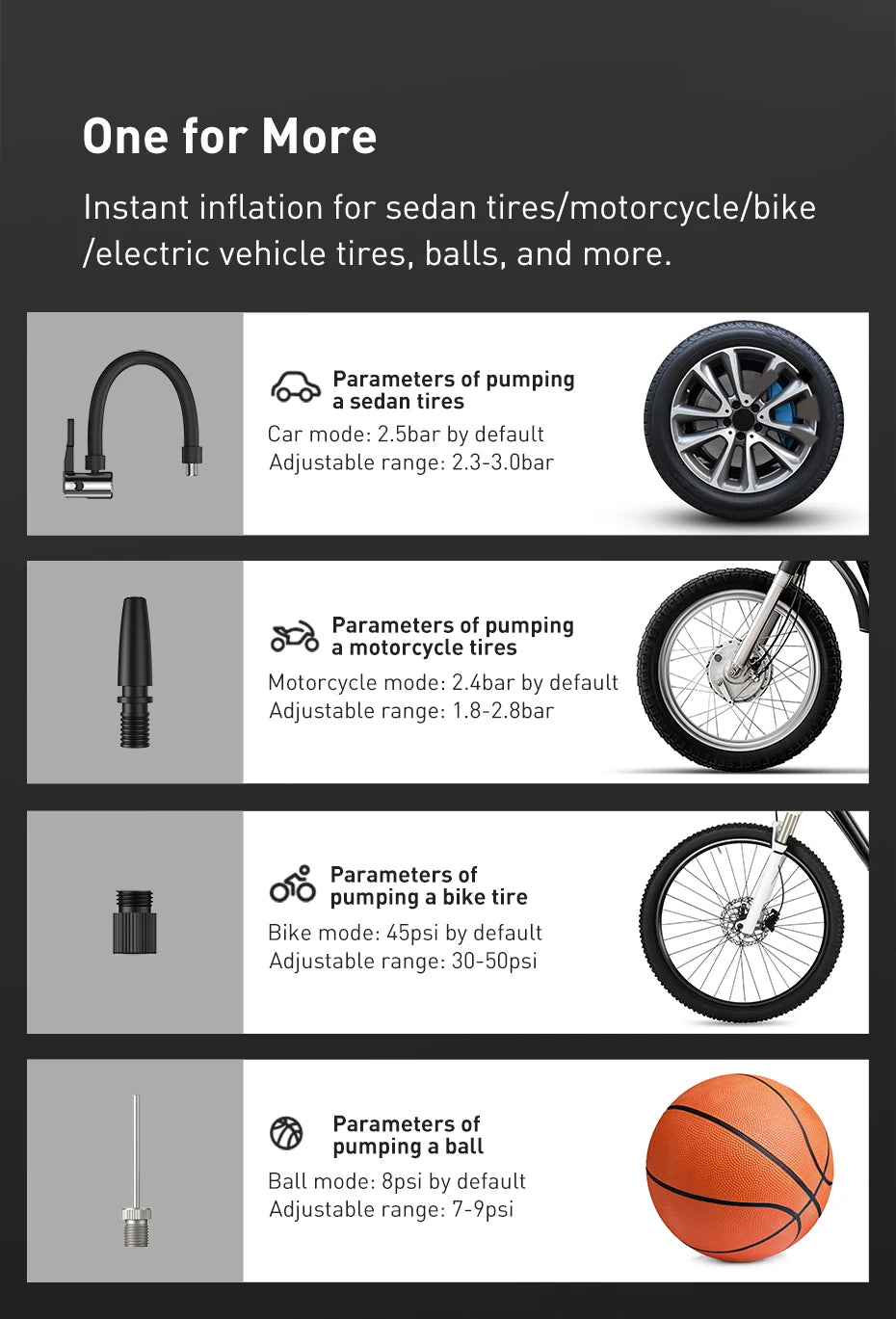 Mini Car Air Compressor 12V 150PSI  Baseus Tire Inflator Pump