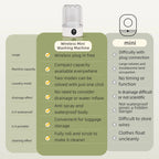 Mini Electric Washing Machine - Clean Smarter, Live Lighter