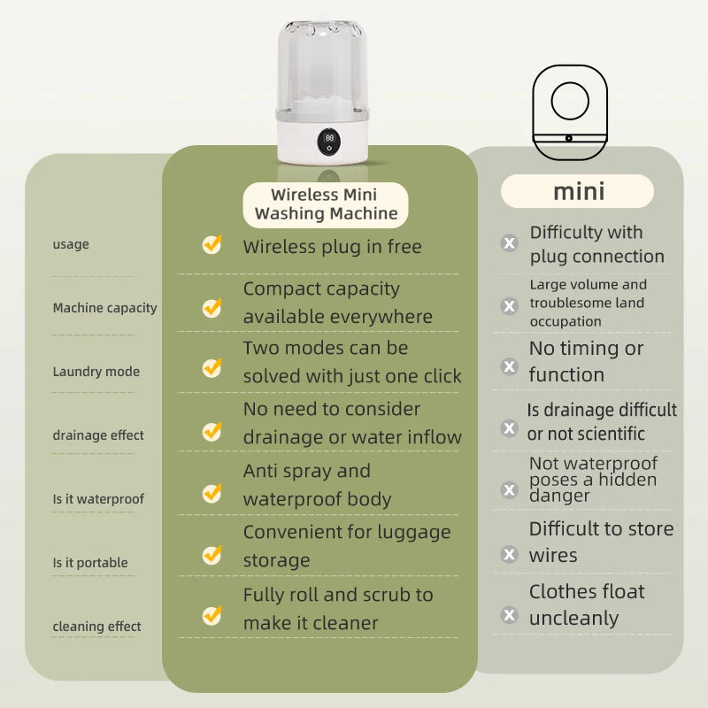 Mini Electric Washing Machine - Clean Smarter, Live Lighter