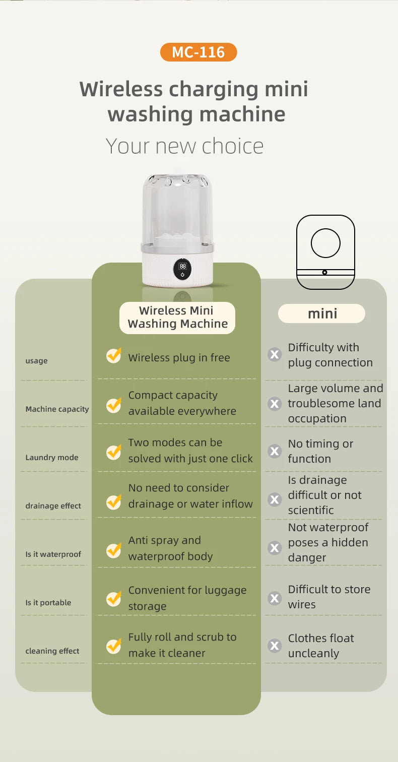 Mini Electric Washing Machine - Clean Smarter, Live Lighter